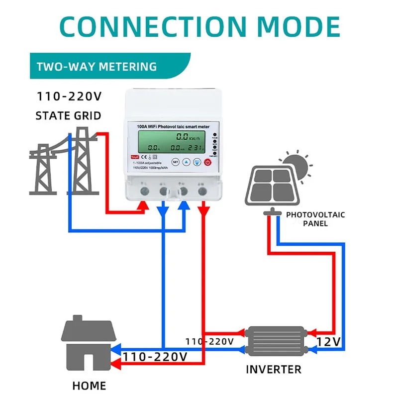 Smart Home Energy Monitor - Medidor Inteligente Fotovoltaico WiFi 4P 1-100A,