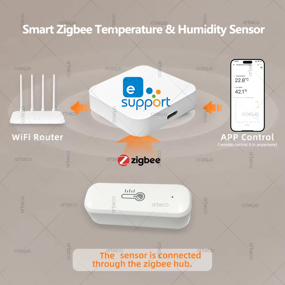 Zigbee sensor de temperatura e - Smart Home Energy Monitor avaliação e preço