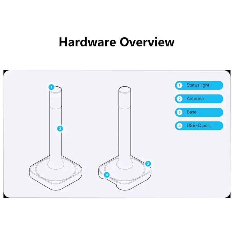 Home Assistant Connect ZBT-2 c - Smart Home Hub Matter avaliação e preço