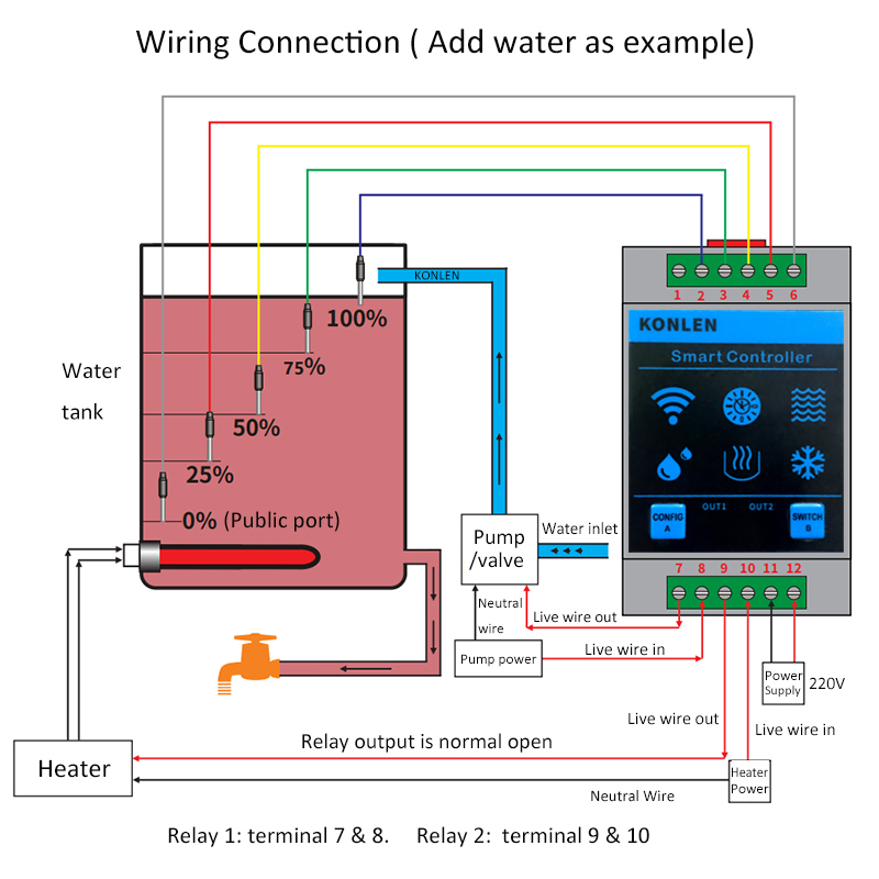 Konlen tuya sensor de nível ág - Smart Home Energy Monitor avaliação e preço