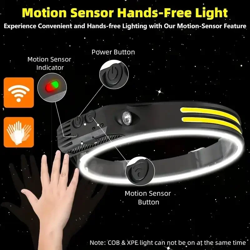 Lanterna de Cabeça LED Super B - Motion Sensor Light avaliação e preço