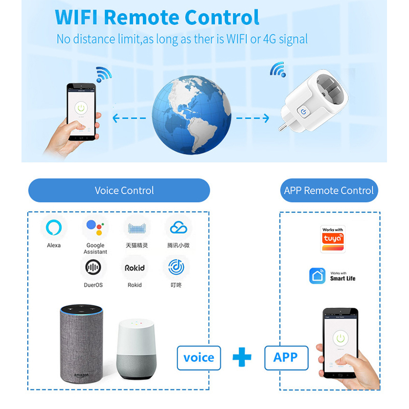 Funciona com o aplicativo Tuya - Smart Home Energy Monitor avaliação e preço