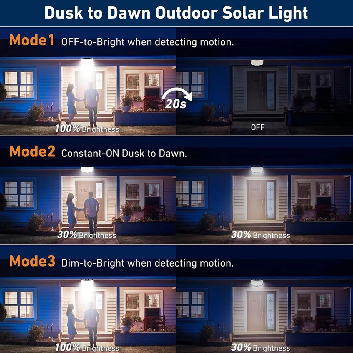Luzes Solares Externas 234LED  - Motion Sensor Light avaliação e preço