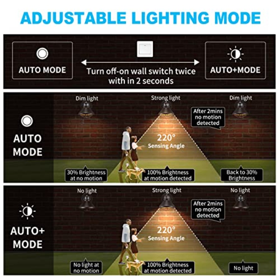 Kit com 2 Arandelas de Parede  - Motion Sensor Light avaliação e preço