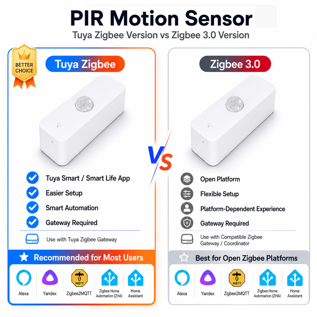 Sensor de movimento Zigbee PIR - Smart Home Gadgets avaliação e preço