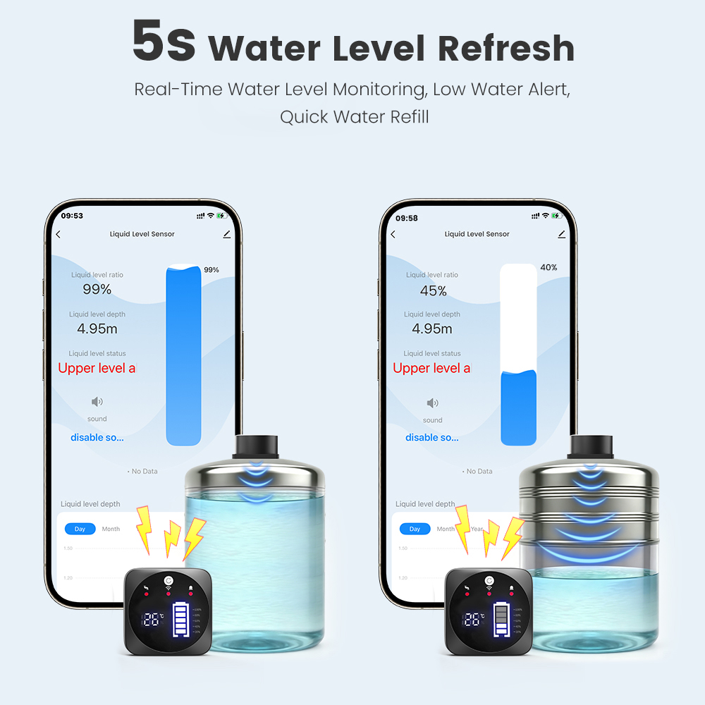 Sensor de Nível de Líquido Ult - Smart Home Tuya Ultrasonic Water Tank Level Monitor System avaliação e preço