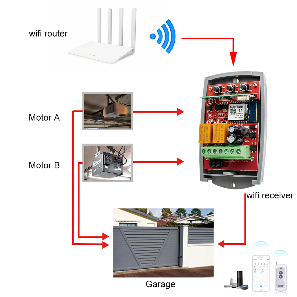 Tuya WiFi Inteligente Porta Ab - Smart Garage Door Opener avaliação e preço