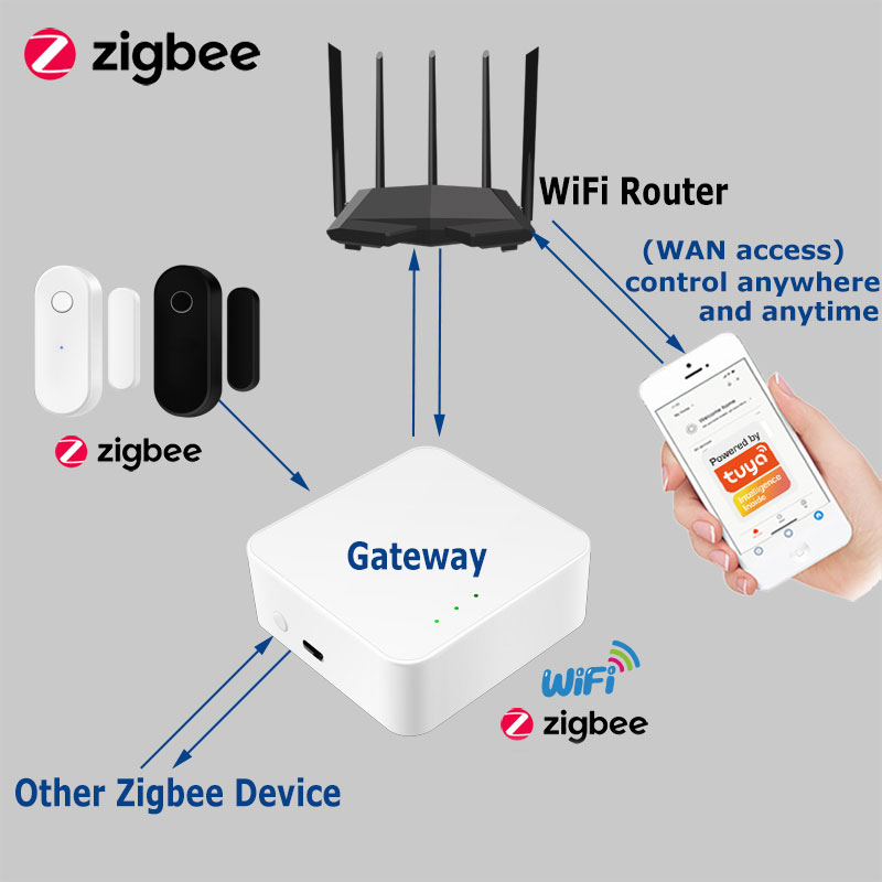 Tuya inteligente zigbee sensor - Smart Home Zentrale avaliação e preço
