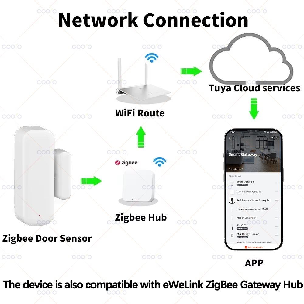 Sensor de Porta Zigbee, Sensor - Smart Home Zentrale avaliação e preço