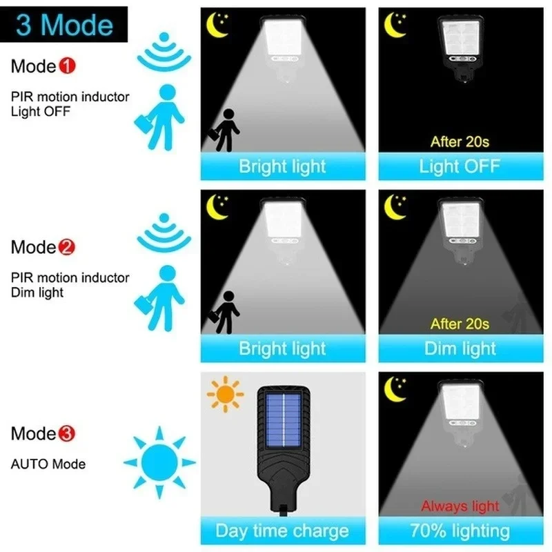 Luzes Solares para Jardim com  - Motion Sensor Light avaliação e preço
