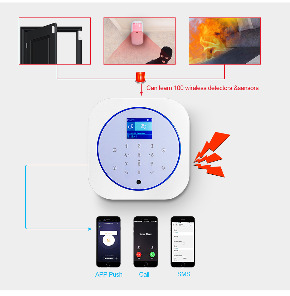 Kerui g12 sistema de alarme se - Smart Home Package avaliação e preço