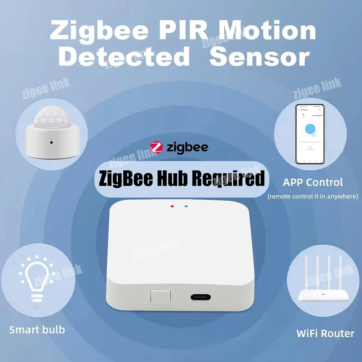 Sensor de Movimento PIR ZigBee - Smart Home Zentrale avaliação e preço