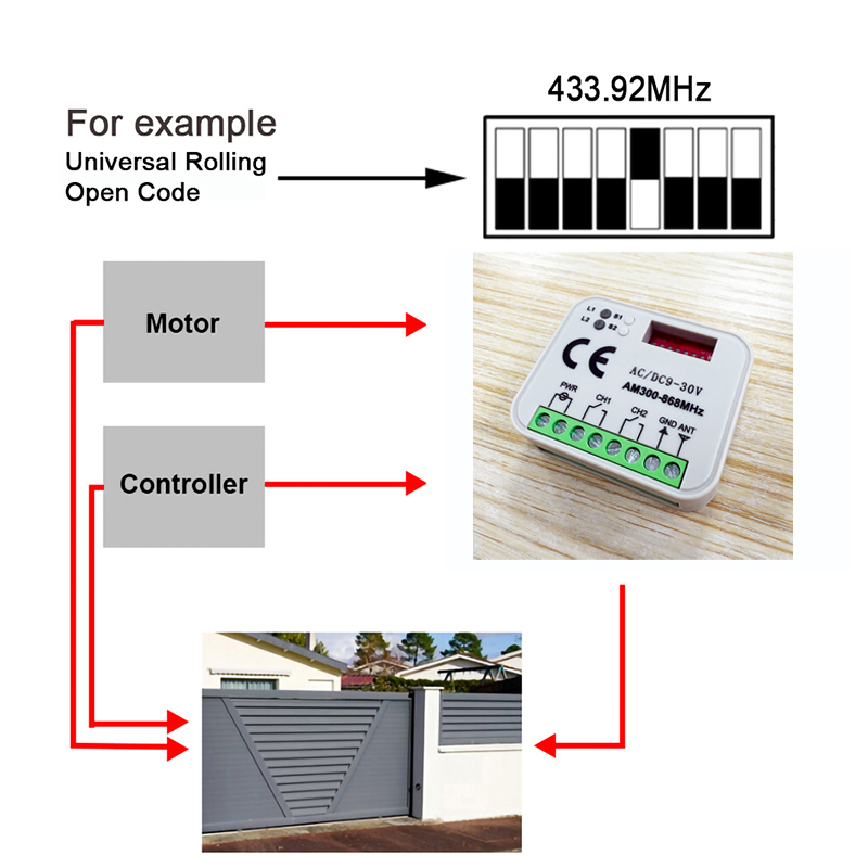 Receptor universal de controle - Smart Garage Door Opener avaliação e preço