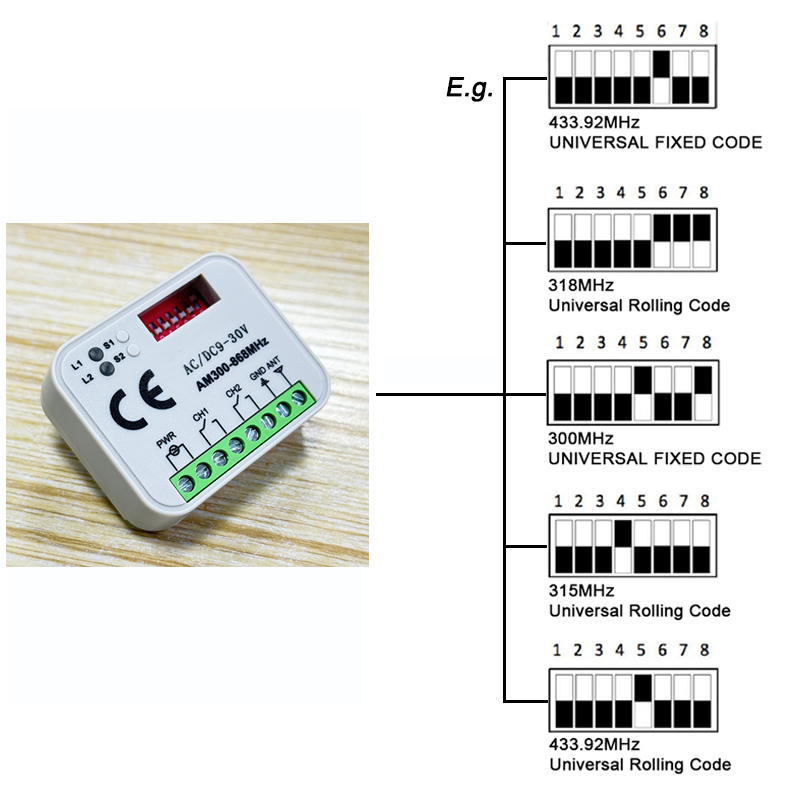 Receptor universal de controle - Smart Garage Door Opener avaliação e preço