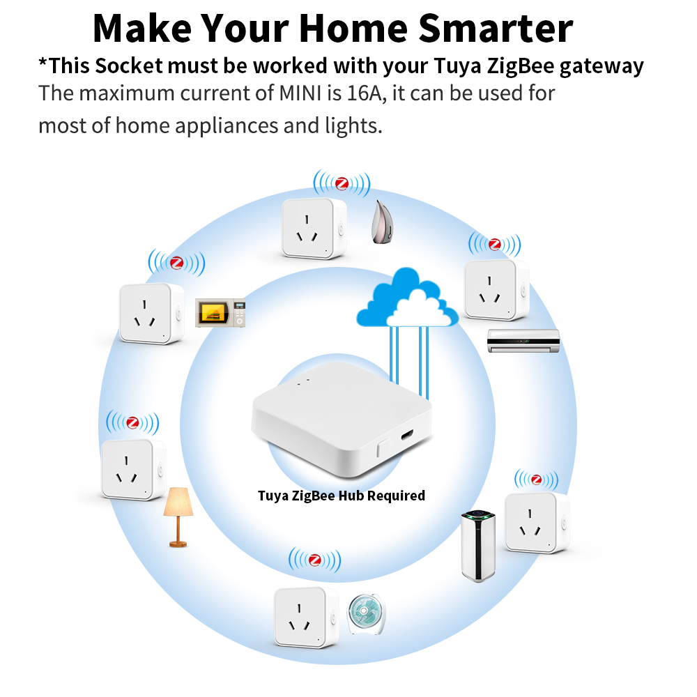 Tomada Inteligente Tuya Zigbee - Smart Home Energy Monitor avaliação e preço