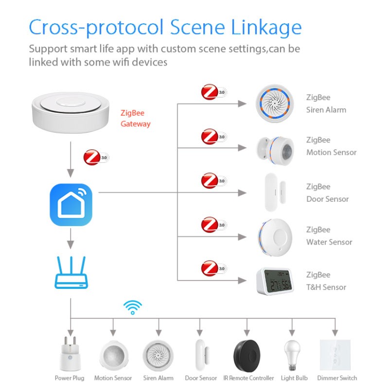 Tuya zigbee gateway inteligent - Smart Home Hub Matter avaliação e preço