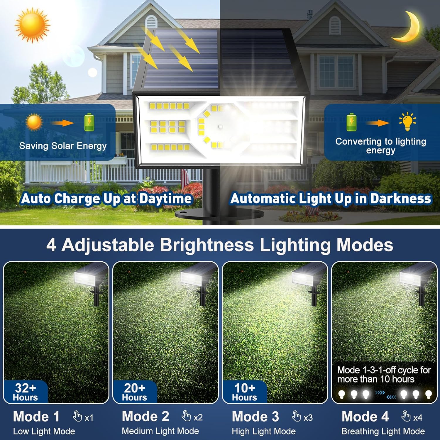 Luminária de Chão em Resina de - Motion Sensor Light avaliação e preço
