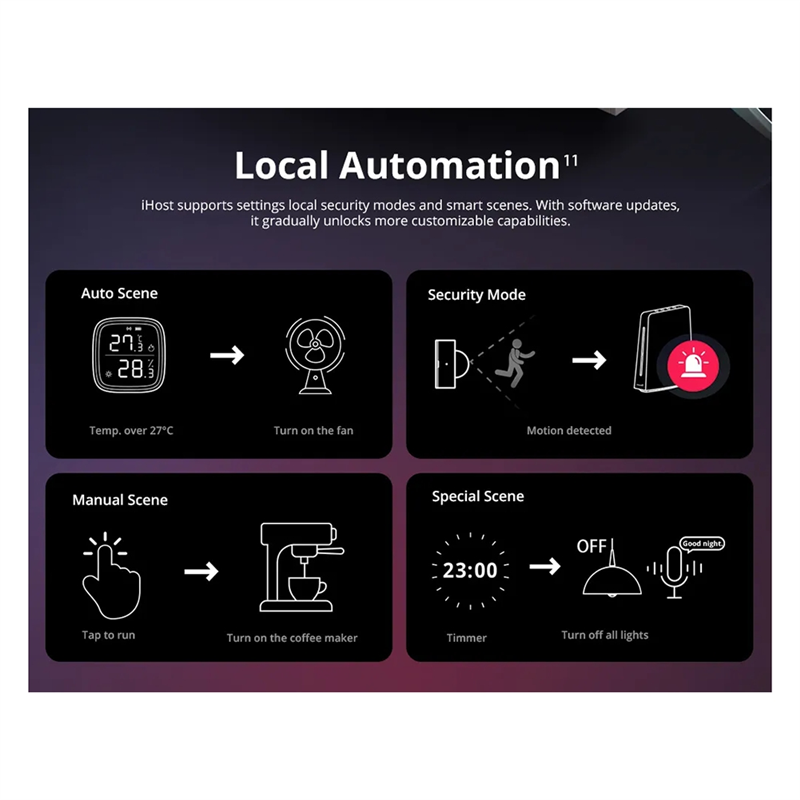 Ewelink Ihost Smart Home Hub A - Smart Home Hub Matter avaliação e preço